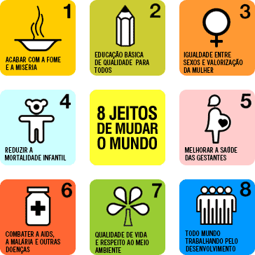 Objetivos do milênio.