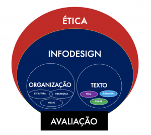 etica - infodesign.