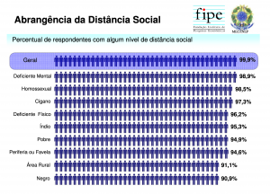 numeros da pesquisa fipe.