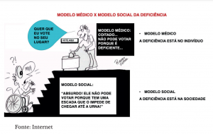 Descrição da imagem: Charge em preto e branco. Homem cadeirante na base de uma escada com cara de espanto/dúvida. No alto, urna de votaçã0 com homem votando e dizendo "Quer que eu vote no seu lugar?" Texto: Modelo médico X modelo social da deficiência. Modelo médico: coitado, não pode votar porque é deficiente... - a deficiência está no indivíduo. Modelo social: "absurdo, ele não pode votar porque tem uma escada que o impede de chegar até a urna!" - a deficiência está na sociedade.